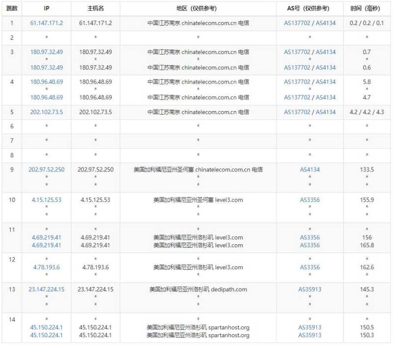 Modern Solutions美国VPS洛杉矶机房测评插图3 Modern Solutions美国VPS洛杉矶机房测评插图3