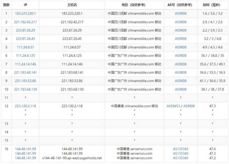 极速专线 低价 VPS 套餐整理：月付、年付和机房怎么选？插图14