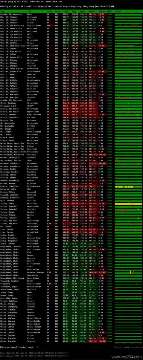 华纳云香港VPS网络测试-稳定性