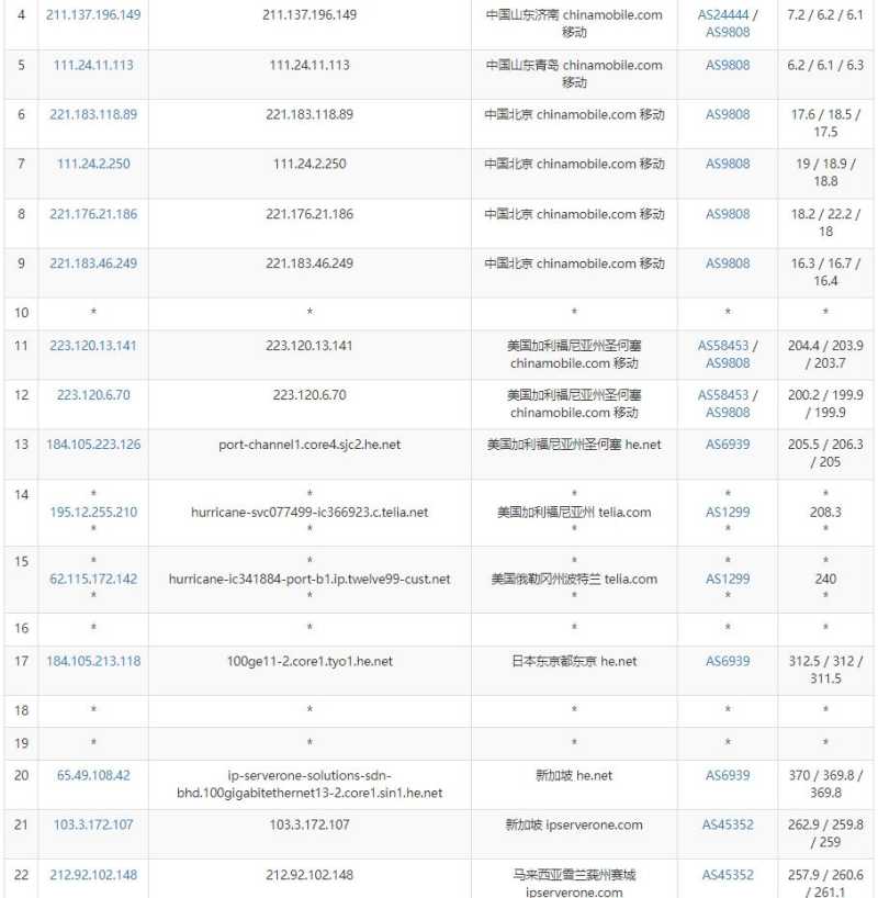 ControlVM马来西亚VPS测评 - 移动去程路由