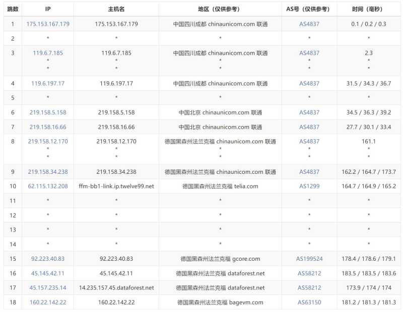 BageVm德国VPS测评 - 联通去程路由