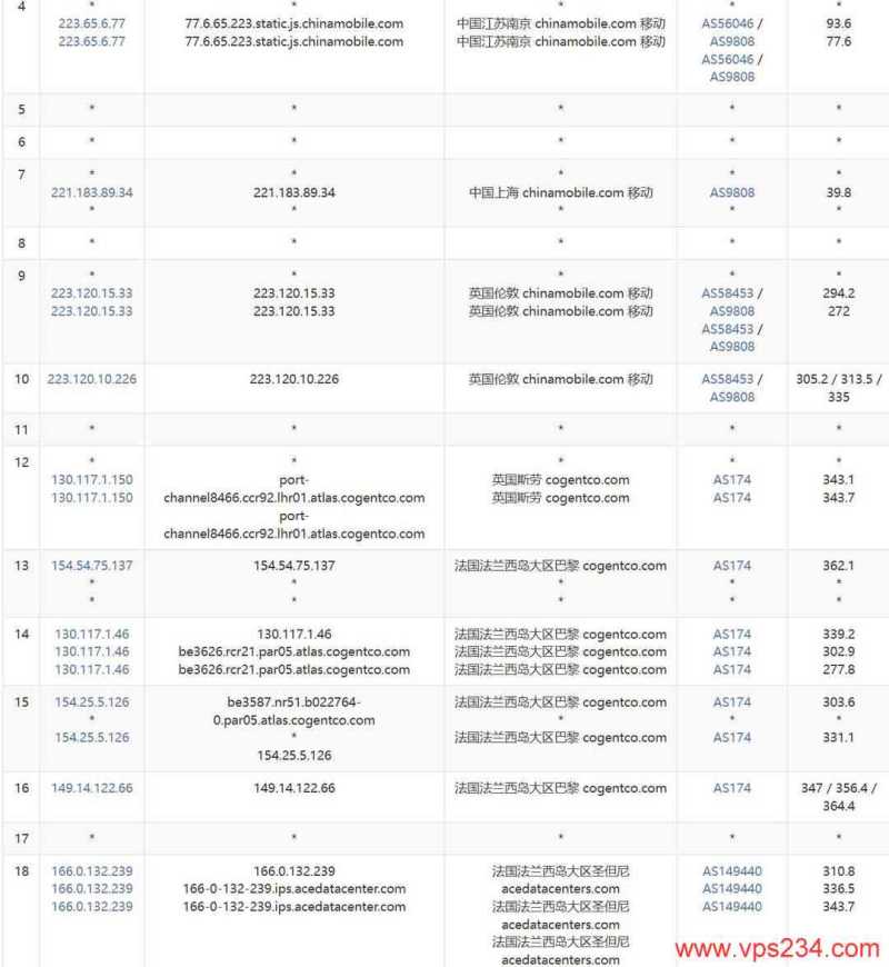 Evoxt法国VPS网络测试-移动去程路由