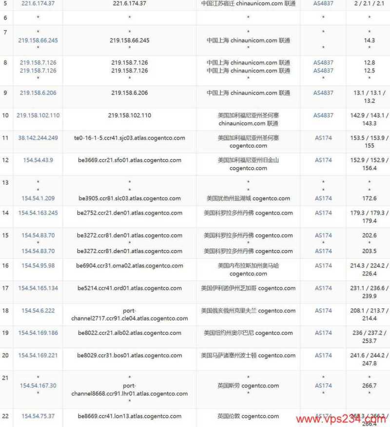 吉云英国家宽VPS网络测试-联通去程路由
