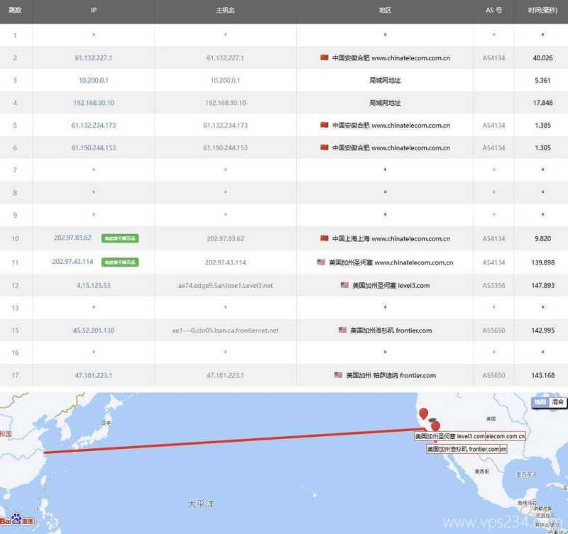 AaIT美国家宽VPS-电信去程路由