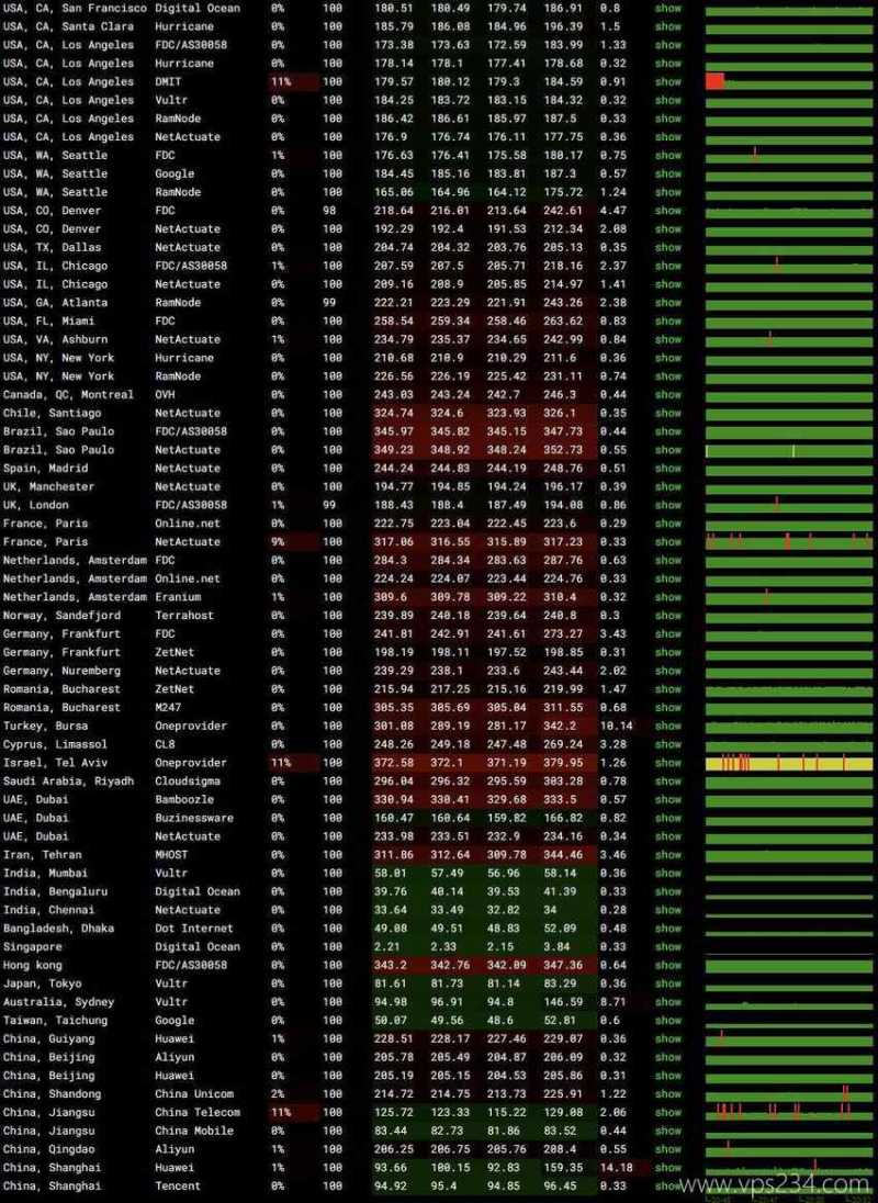zlidc新加坡专属服务器测评 - 稳定性测试