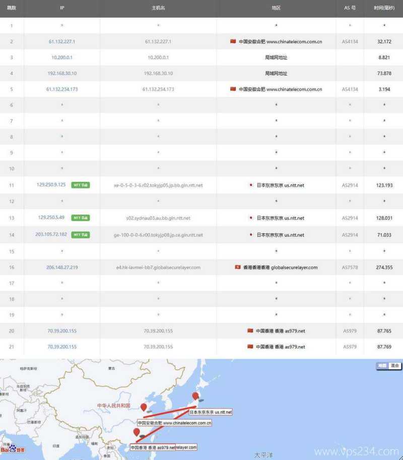 莱卡云香港高防VPS网络测试-电信去程路由