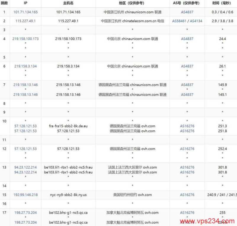 越南 VPS 套餐、促销和机房选择汇总插图79