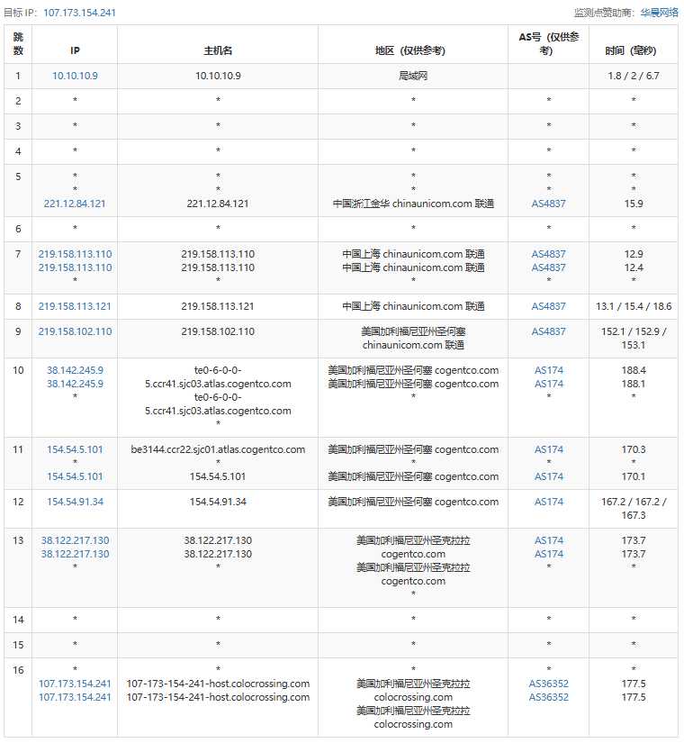 RackNerd 阿姆斯特丹 VPS 套餐对比：价格、配置和线路怎么选？插图8