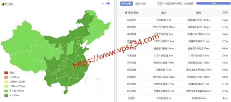 MoeCloud VPS 套餐、促销和机房选择汇总插图3