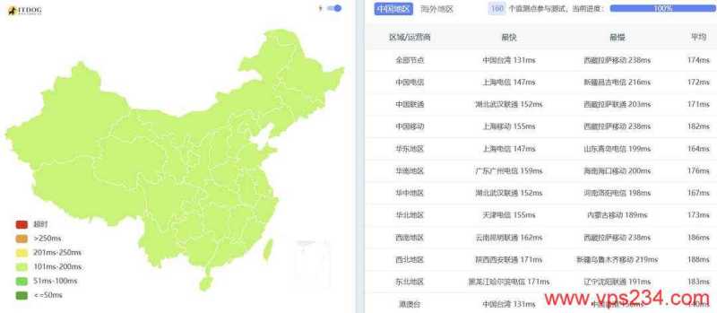 NovixLink 低价 VPS 套餐整理：月付、年付和机房怎么选？插图23