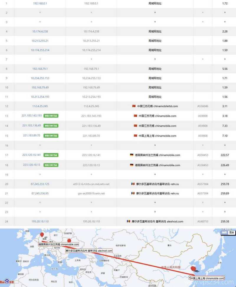 AvaHost摩尔多瓦VPS测试-移动去程路由