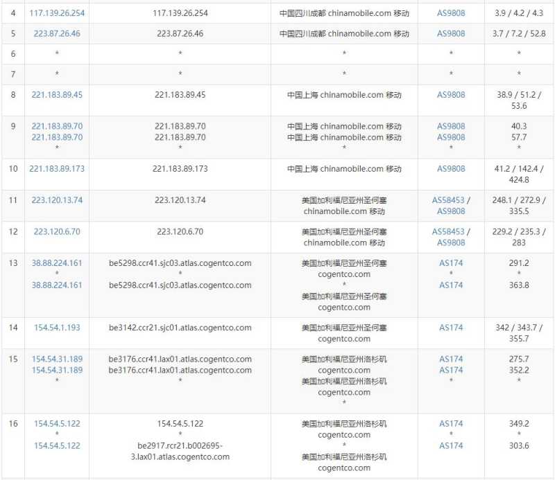 丽萨主机美国家宽VPS - 移动去程路由