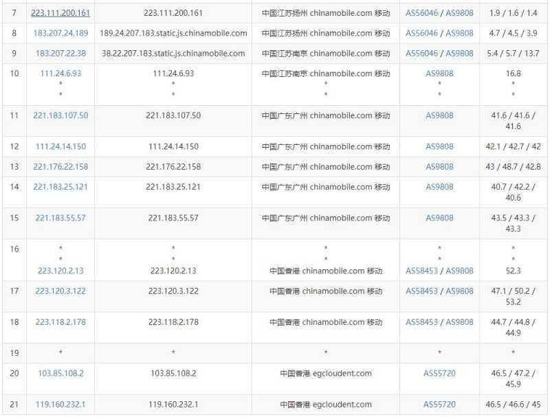绿云香港VPS测评 - 移动去程路由