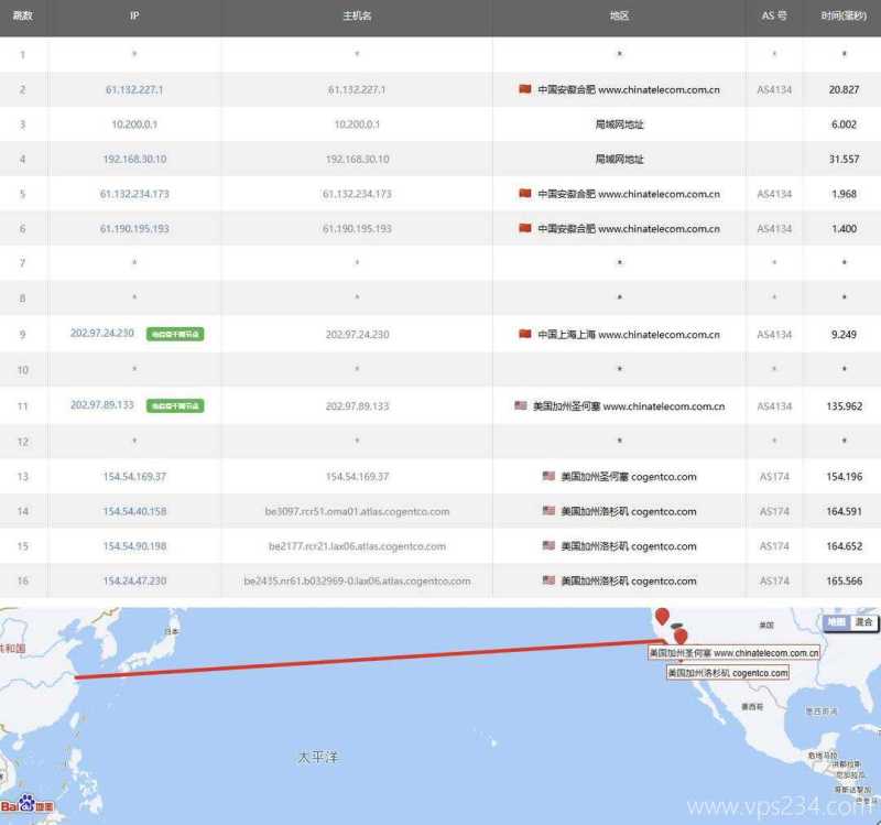 VPSServer美国VPS测评-电信去程路由