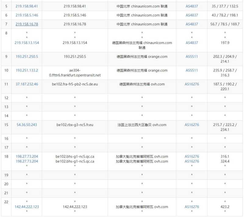 ExtraVM加拿大VPS - 联通去程路由