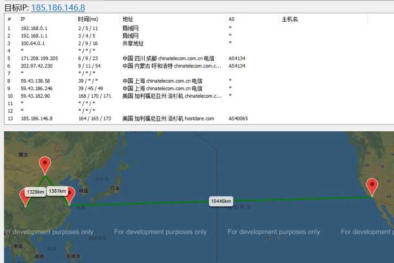 HostDare美国VPS CN2线路怎么样，9折的值得入手吗？插图1