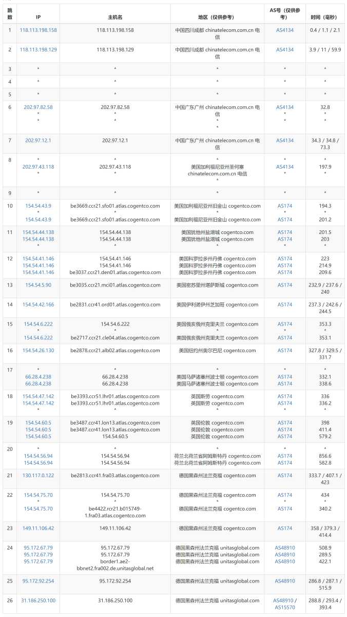 GoManilaHost德国VPS测评 - 电信去程路由
