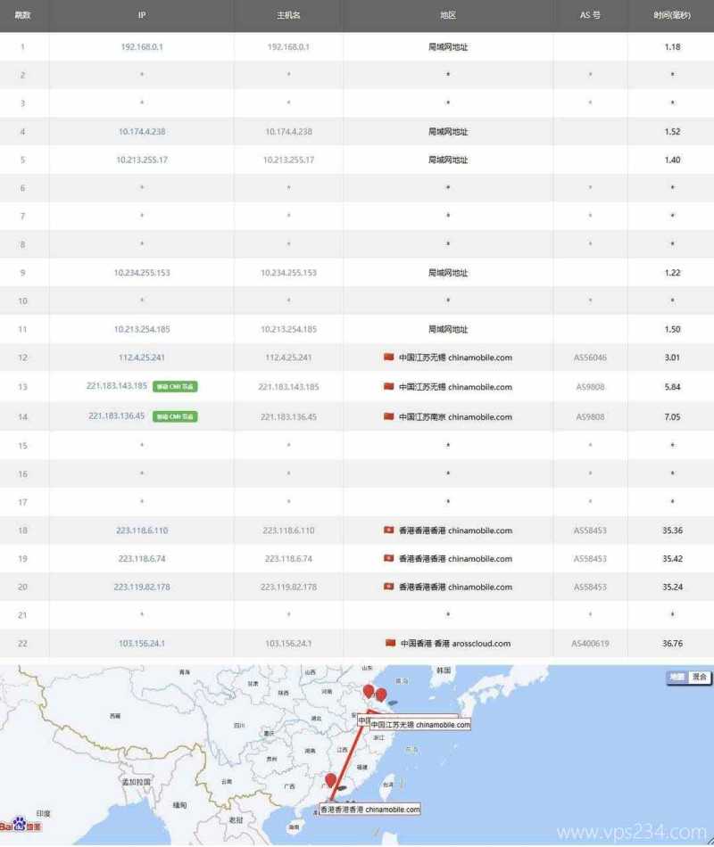 31IDC香港站群服务器网络测试-移动去程路由