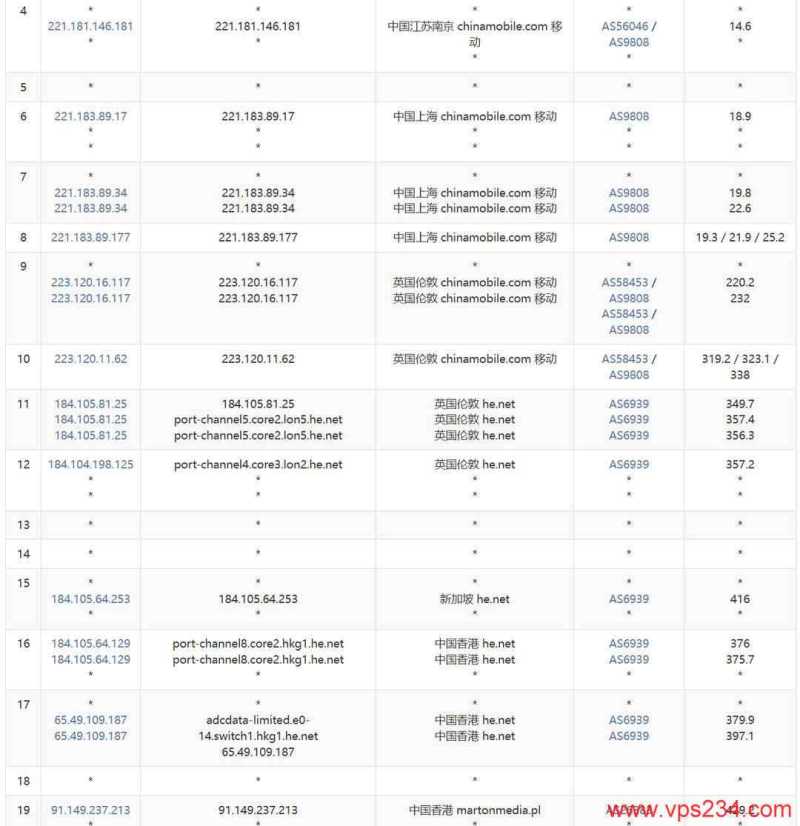 justhost.asia香港VPS网络测试-移动去程路由