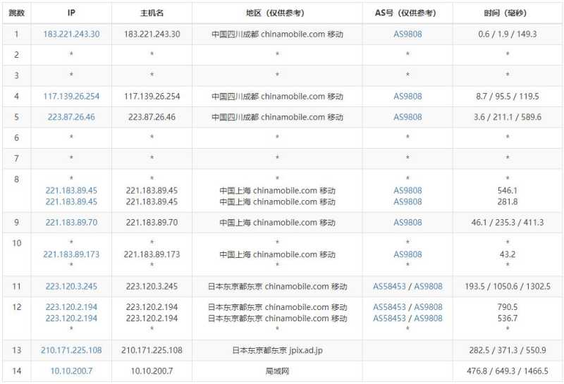 Friendhosting日本VPS测评 - 移动去程路由