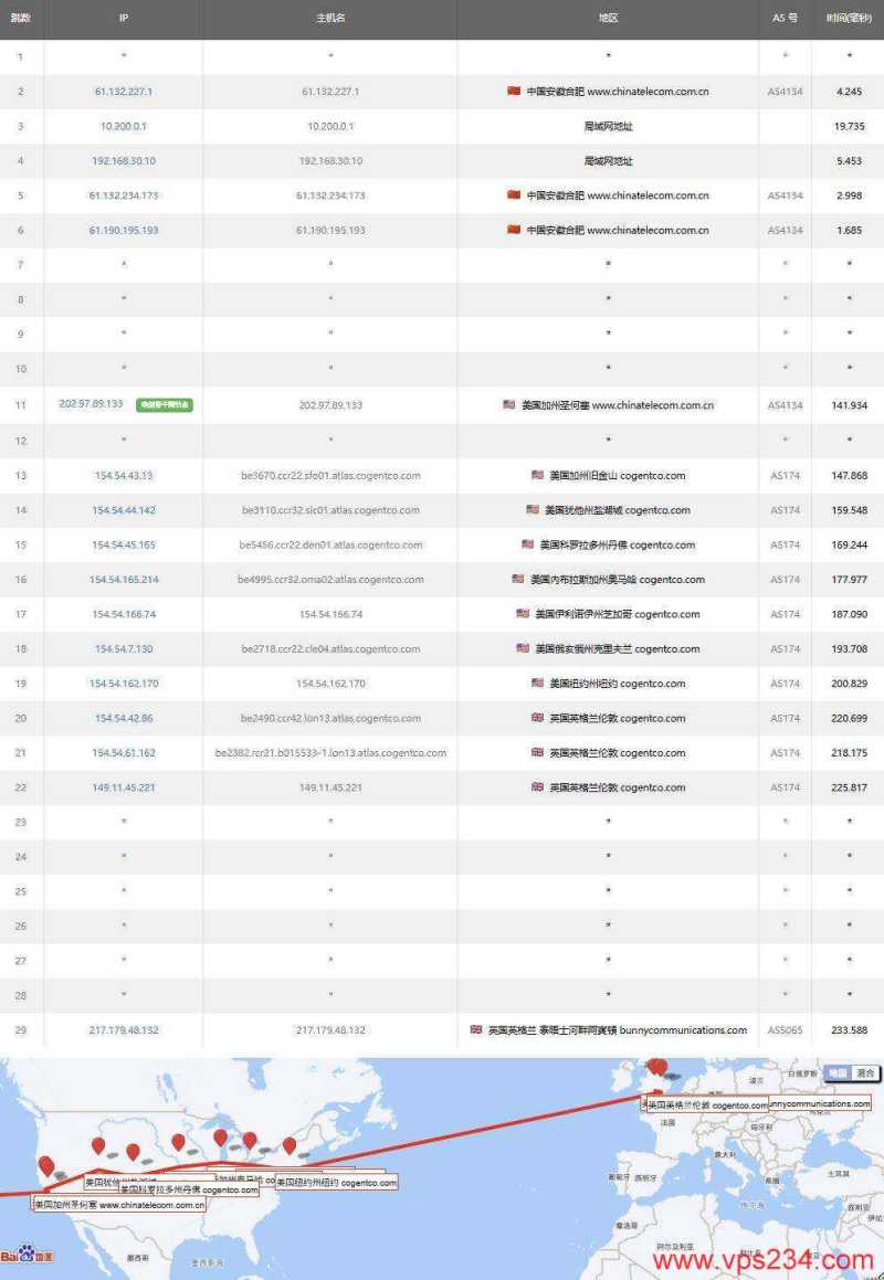 UCloud英国家宽VPS测评-电信去程路由