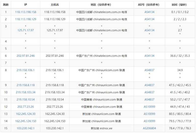 EstNOC新加坡VPS测评 - 电信去程路由