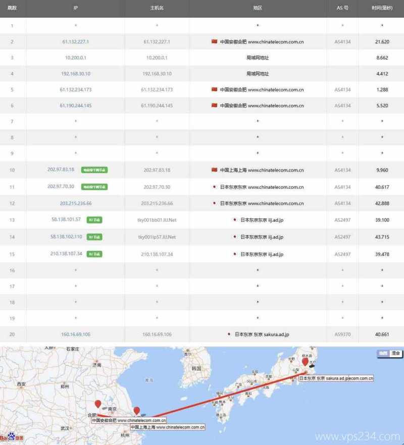 浩捷云日本VPS测评-电信去程路由