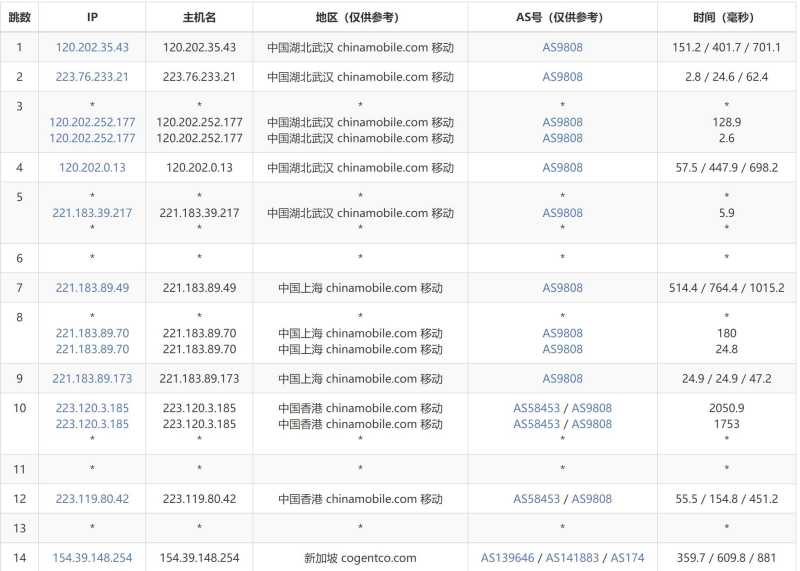Megalayer新加坡VPS测评 - 移动去程路由