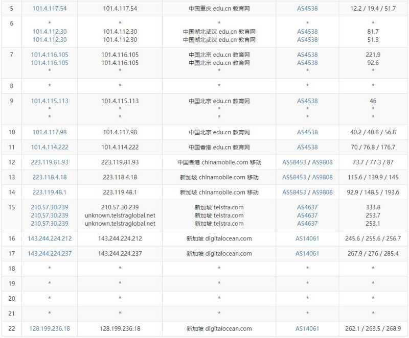 GoManilaHost新加坡VPS测评 - 联通去程路由