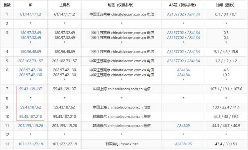 MOACK韩国服务器测评 - 电信去程路由