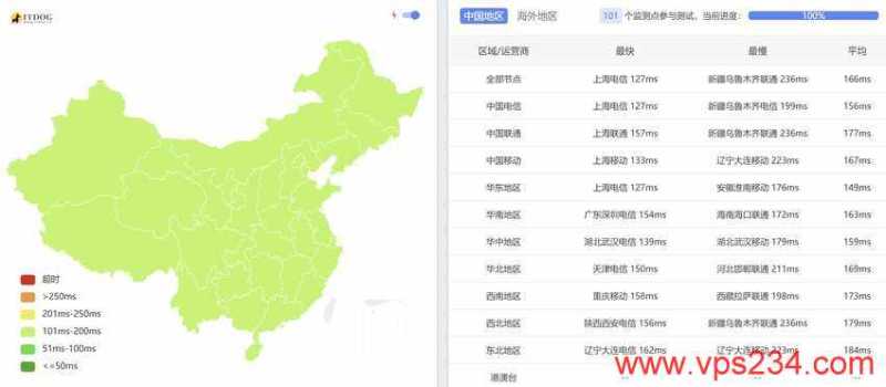 Jtti美国高防服务器测评 - 全国三网Ping平均延迟测试