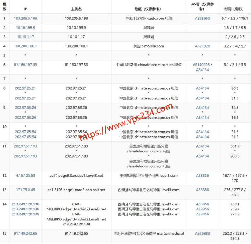 Hostwinds 低价 VPS 套餐整理：月付、年付和机房怎么选？插图48