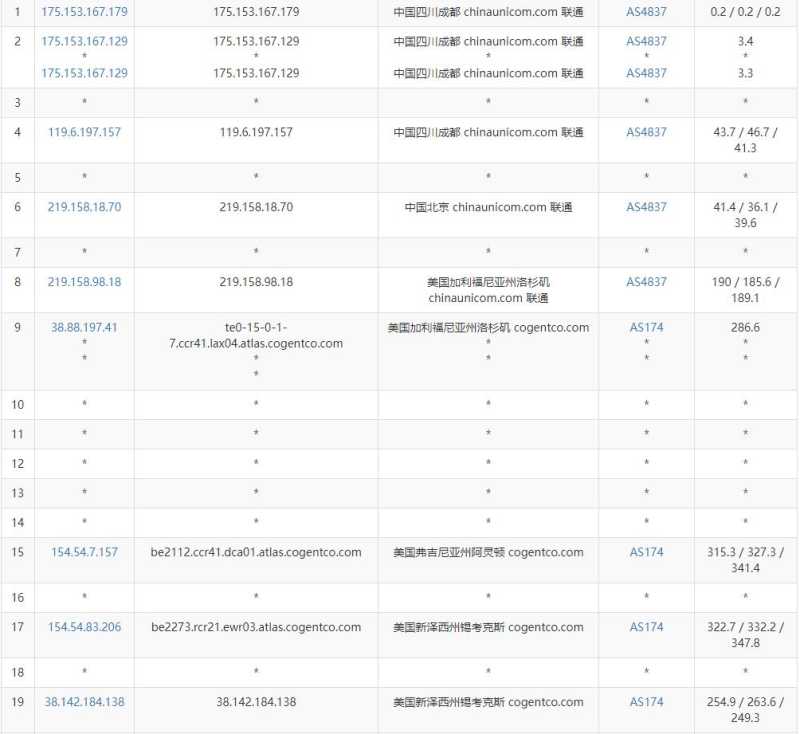 pq.hosting美国VPS怎么样测评介绍插图4