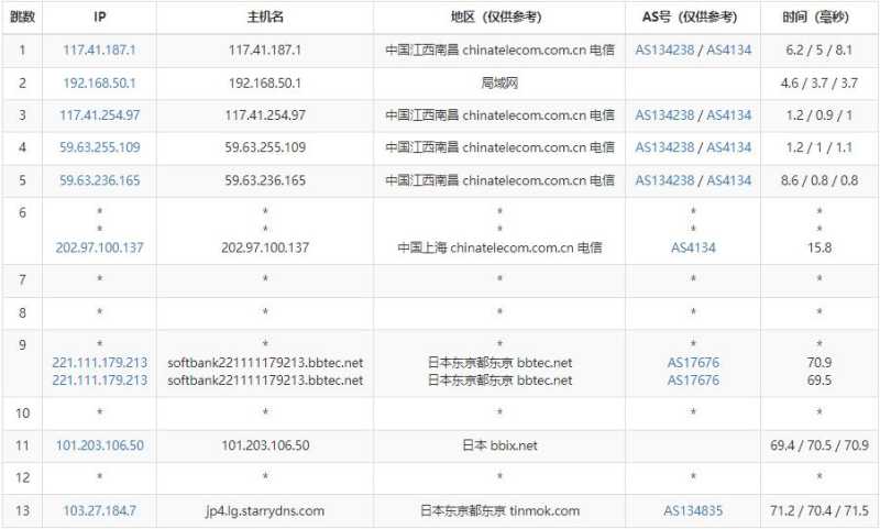 StarryDNS日本VPS测评 - 电信去程路由