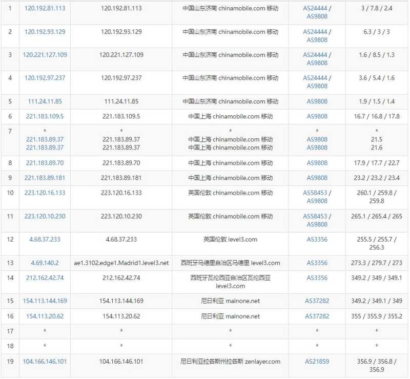 arkecx非洲VPS测评 - 移动去程路由