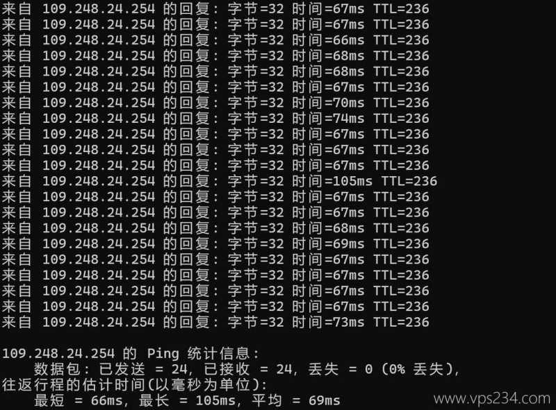 Lightlayer菲律宾服务器网络测试-本地Ping平均延迟