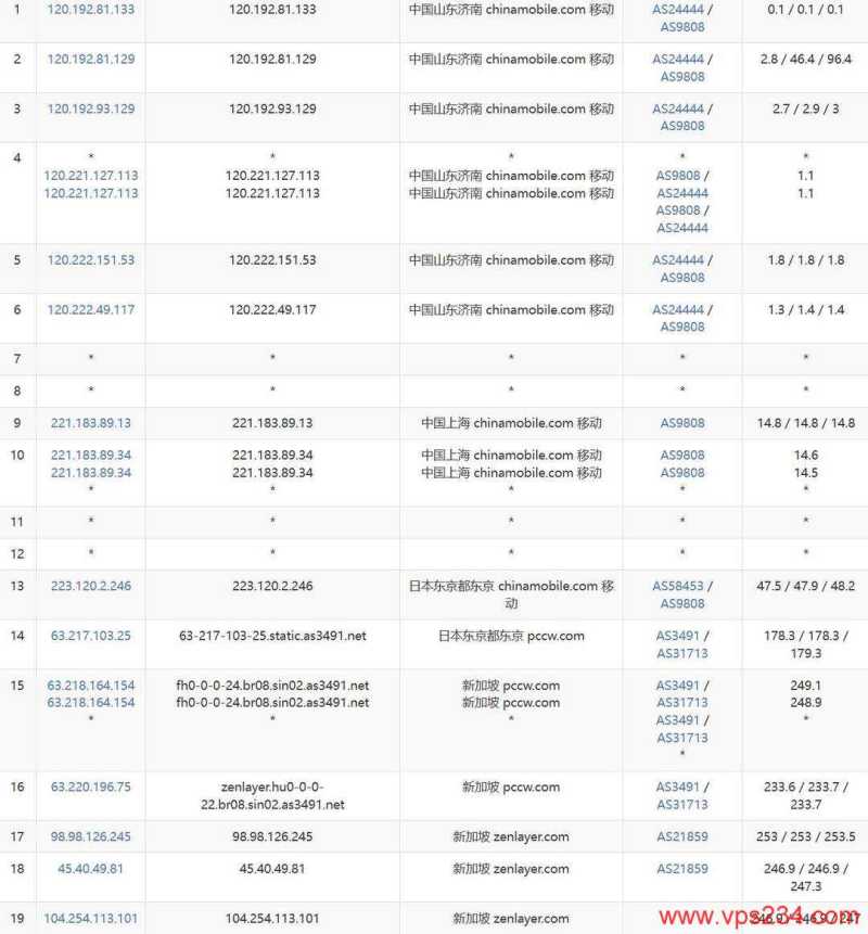 UCloud新加坡VPS网络测试-移动去程路由