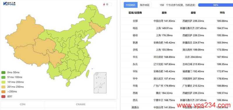 2025年IDC VPS推荐：30个促销套餐对比，CN2优化线路与机房怎么选插图52