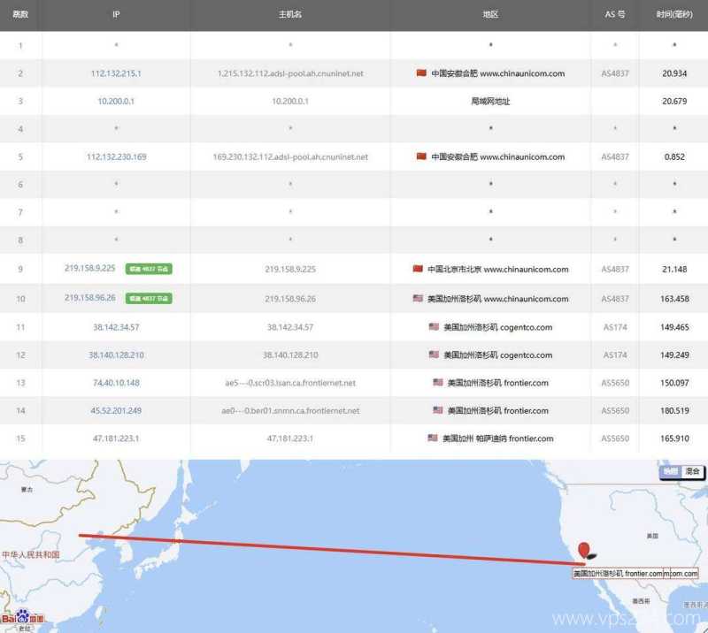 AaIT美国家宽VPS-联通去程路由