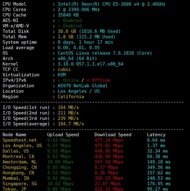 性能和速度测试