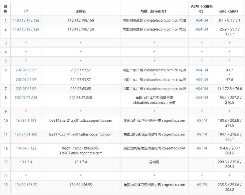 Astound VPS 套餐推荐:30个促销方案、价格和机房选择插图55 Astound VPS 套餐推荐:30个促销方案、价格和机房选择插图55