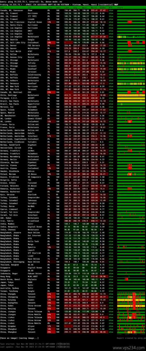 莱卡云越南家宽VPS网络测试-稳定性