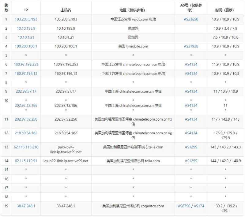 华纳云美国站群服务器测评 - 电信去程路由