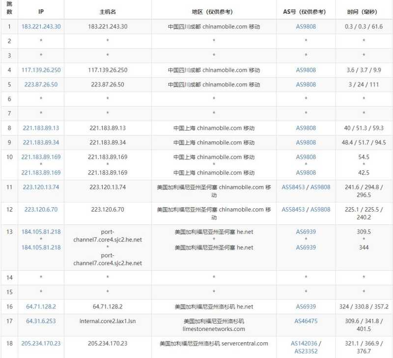 hostEONS美国VPS测评 - 移动去程路由