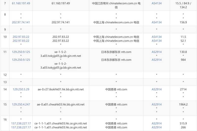 欧路云香港独立服务器 - 电信去程路由