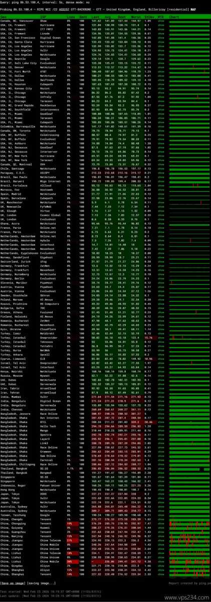 荫云英国VPS网络测试-稳定性