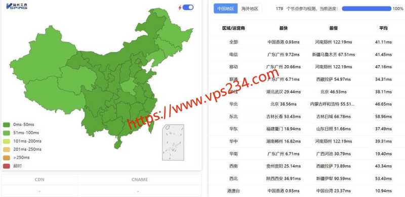 华纳云 VPS 套餐、促销和机房选择汇总插图16