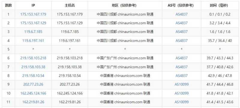 爱用云互联香港大带宽服务器测评 - 联通去程路由