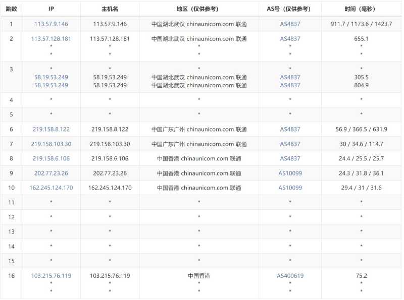 FastMos香港服务器测评 - 联通去程路由