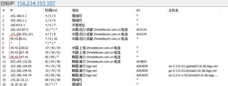 hotiis韩国VPS CN2 GIA线路延迟低，怎么样值得入手吗？插图2